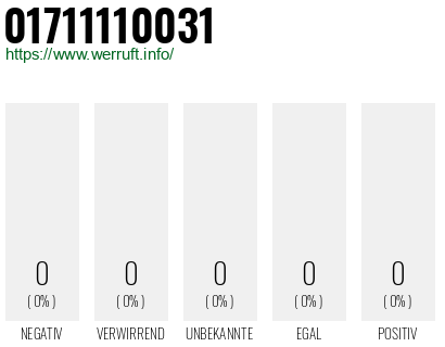 Telefonnummer 01711110031