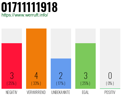 Rufnummer 01711111918 Telefonnummer 01711111918