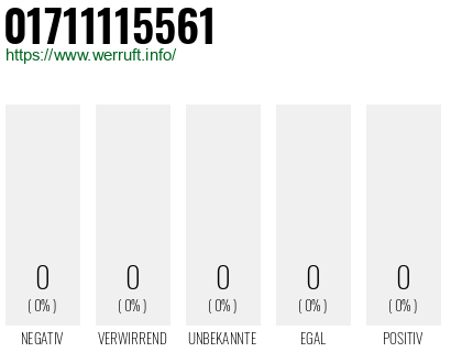 Telefonnummer 01711115561