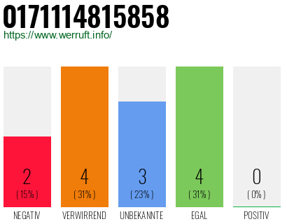 Rufnummer 0171114815858 Telefonnummer 0171114815858