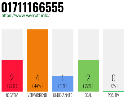 Rufnummer 01711166555 Telefonnummer 01711166555