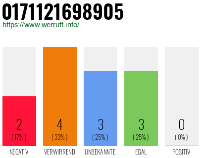 Rufnummer 0171121698905 Telefonnummer 0171121698905