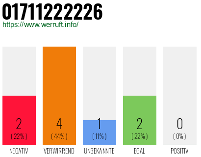 Rufnummer 01711222226 Telefonnummer 01711222226