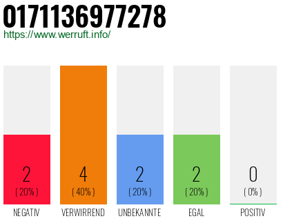 Rufnummer 0171136977278 Telefonnummer 0171136977278
