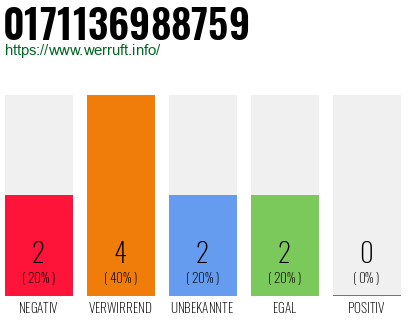 Rufnummer 0171136988759 Telefonnummer 0171136988759