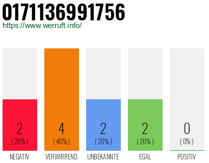 Rufnummer 0171136991756 Telefonnummer 0171136991756