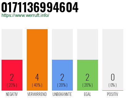 Rufnummer 0171136994604 Telefonnummer 0171136994604