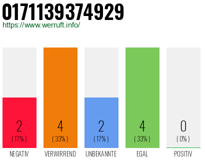 Rufnummer 0171139374929 Telefonnummer 0171139374929