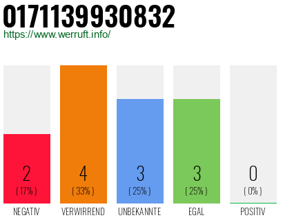 Rufnummer 0171139930832 Telefonnummer 0171139930832