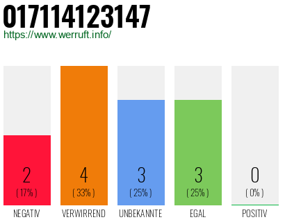 Rufnummer 017114123147 Telefonnummer 017114123147