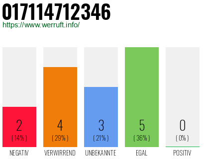 Rufnummer 017114712346 Telefonnummer 017114712346