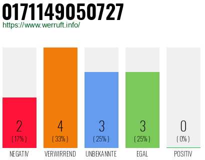 Rufnummer 0171149050727 Telefonnummer 0171149050727