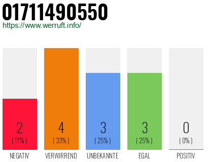 Rufnummer 01711490550 Telefonnummer 01711490550
