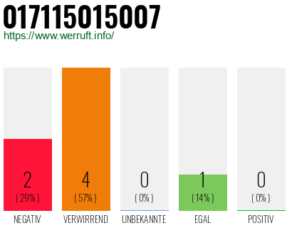 Telefonnummer 017115015007
