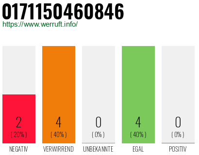 Rufnummer 0171150460846 Telefonnummer 0171150460846