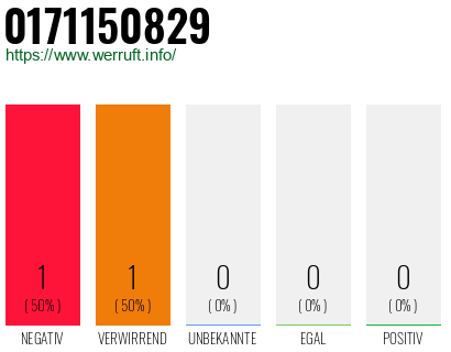 Telefonnummer 0171150829