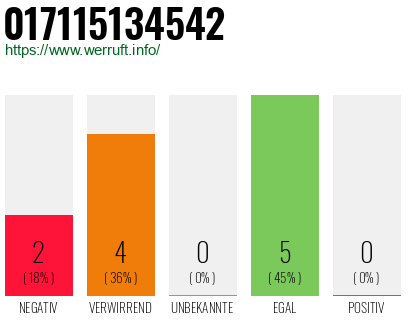 Rufnummer 017115134542 Telefonnummer 017115134542