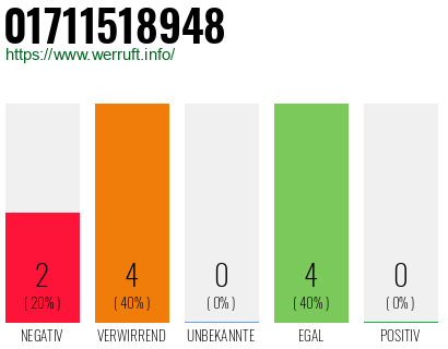 Rufnummer 01711518948 Telefonnummer 01711518948