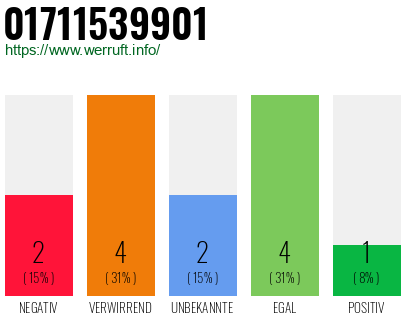 Rufnummer 01711539901 Telefonnummer 01711539901
