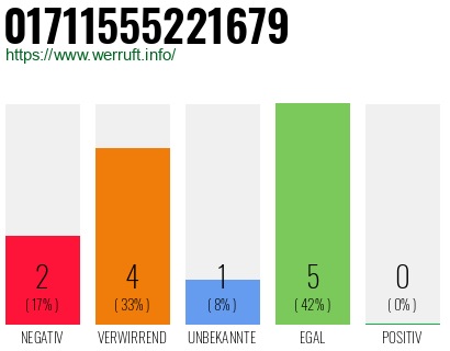 Rufnummer 01711555221679 Telefonnummer 01711555221679