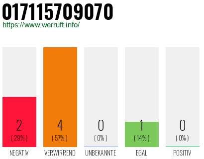 Rufnummer 017115709070 Telefonnummer 017115709070