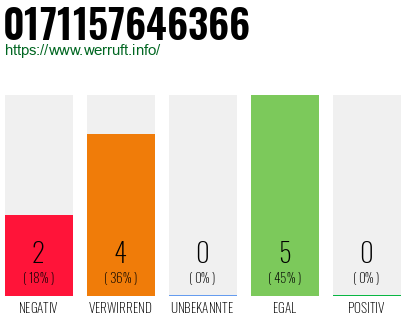 Rufnummer 0171157646366 Telefonnummer 0171157646366