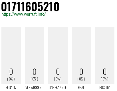 Rufnummer 01711605210 Telefonnummer 01711605210