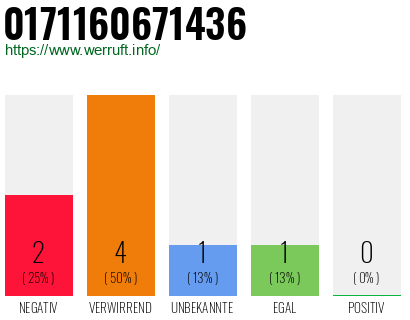 Rufnummer 0171160671436 Telefonnummer 0171160671436