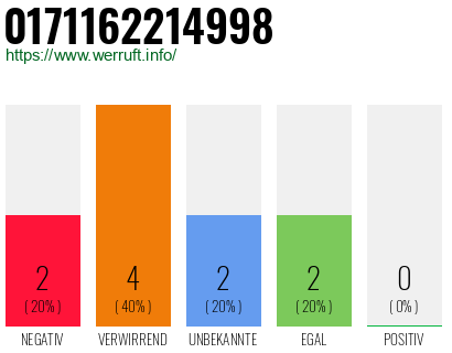 Rufnummer 0171162214998 Telefonnummer 0171162214998