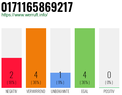 Rufnummer 0171165869217 Telefonnummer 0171165869217