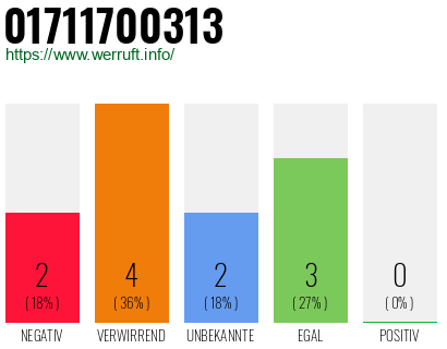 Rufnummer 01711700313 Telefonnummer 01711700313