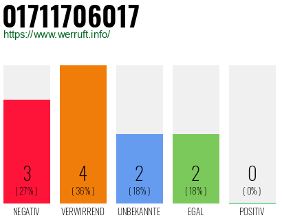 Rufnummer 01711706017 Telefonnummer 01711706017