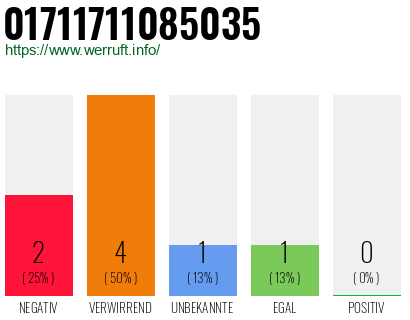 Rufnummer 01711711085035 Telefonnummer 01711711085035