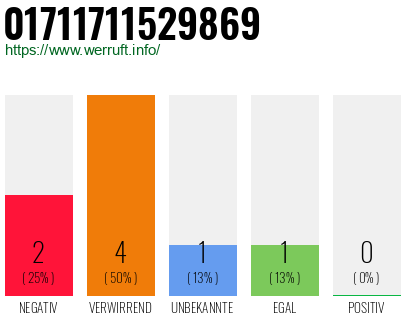 Telefonnummer 01711711529869