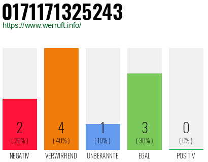 Rufnummer 0171171325243 Telefonnummer 0171171325243