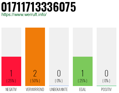 Telefonnummer 01711713336075