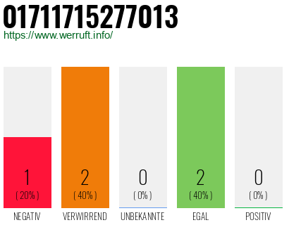 Rufnummer 01711715277013 Telefonnummer 01711715277013