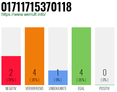 Rufnummer 01711715370118 Telefonnummer 01711715370118