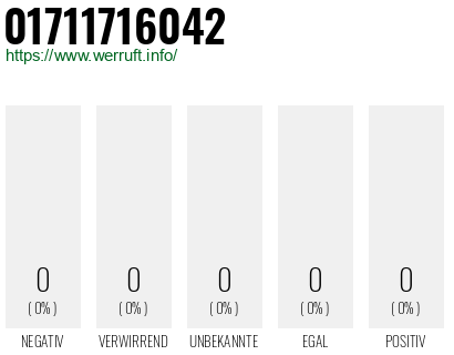 Telefonnummer 01711716042