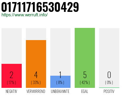 Rufnummer 01711716530429 Telefonnummer 01711716530429