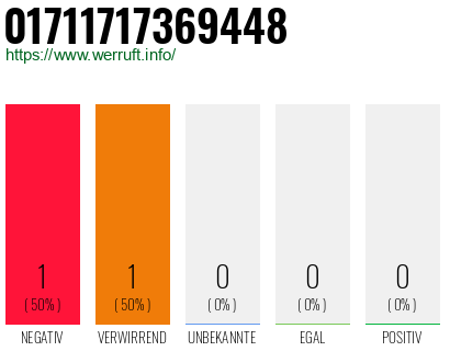 Telefonnummer 01711717369448