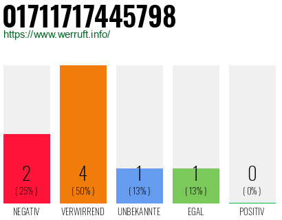 Rufnummer 01711717445798 Telefonnummer 01711717445798