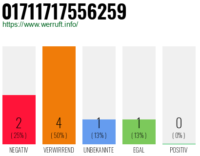 Rufnummer 01711717556259 Telefonnummer 01711717556259