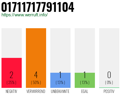 Rufnummer 01711717791104 Telefonnummer 01711717791104