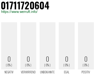 Telefonnummer 01711720604