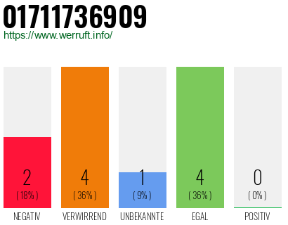 Rufnummer 01711736909 Telefonnummer 01711736909