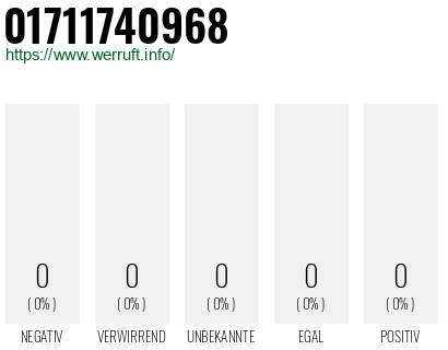 Rufnummer 01711740968 Telefonnummer 01711740968