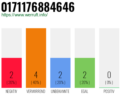 Rufnummer 0171176884646 Telefonnummer 0171176884646