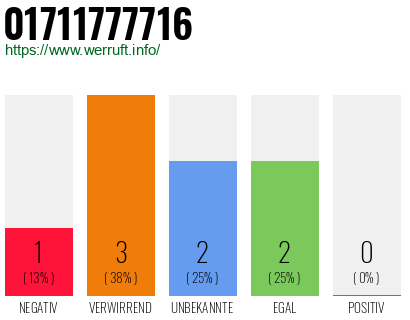Telefonnummer 01711777716