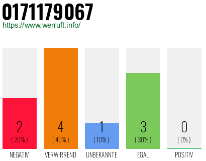 Rufnummer 0171179067 Telefonnummer 0171179067